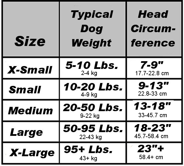 Dog Sizes By Weight Chart